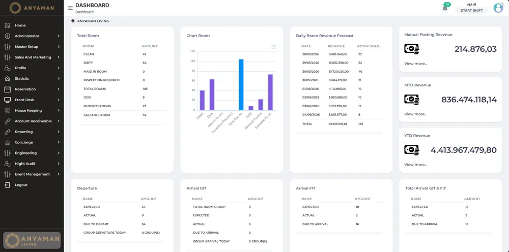 Hotel management dashboard view